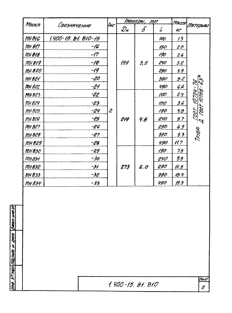 Изделие закладное МН801 - МН834: серия 1.400-15 выпуск 1. Страница 2